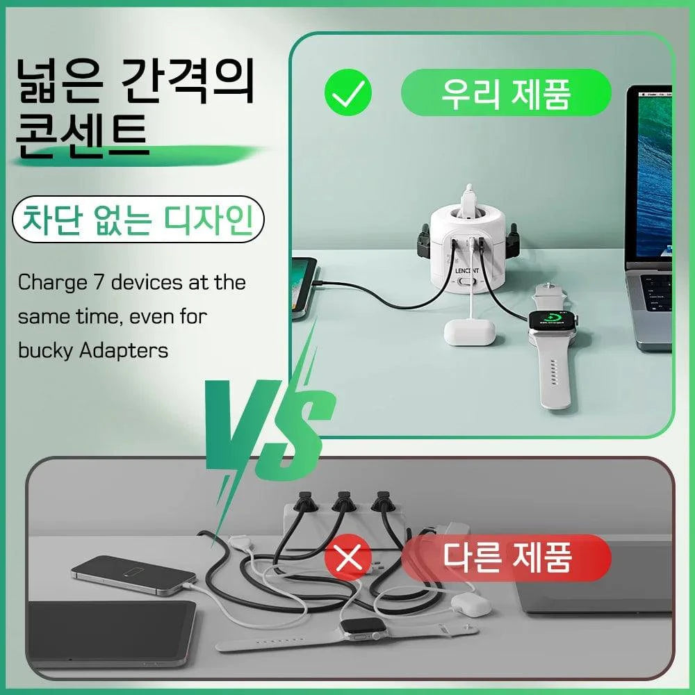 Nehwei enterprise LENCENT flat EU plug power strip cube with 4 AC outlets, 2 QC3.0 USB ports, Type C PD20W, braided cable