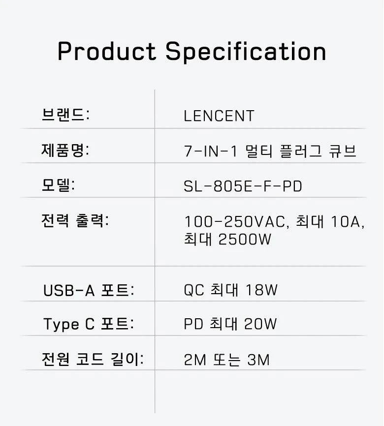 Nehwei enterprise LENCENT flat EU plug power strip cube with 4 AC outlets, 2 USB QC3.0, Type C PD20W, braided cable.