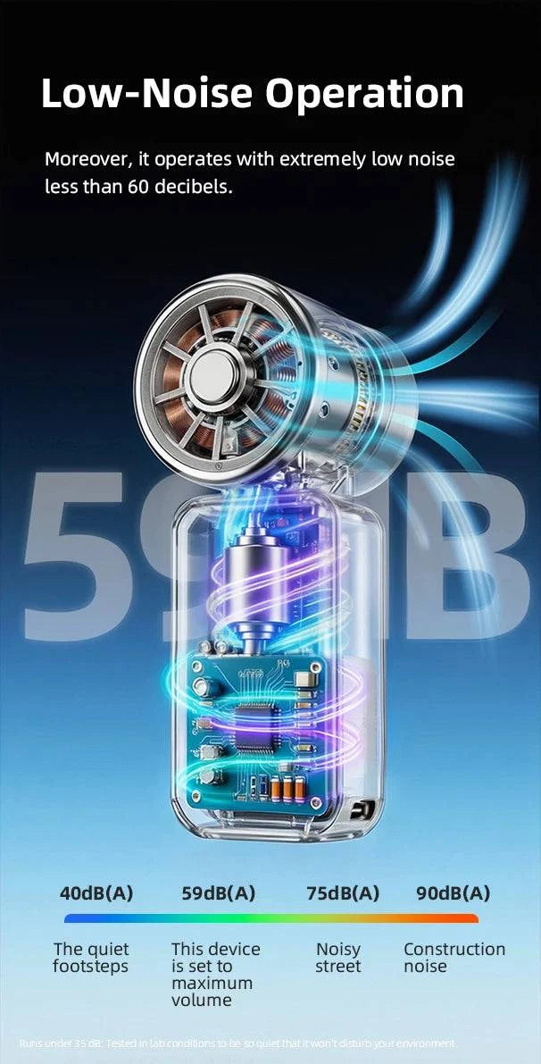 Nehwei handheld mini fan with 3000mAh battery, 5 speeds, LED display, clip, and adjustable 180° head for portable cooling.